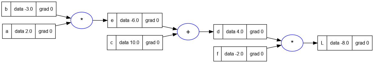 plot#3: graph of the expression with labels